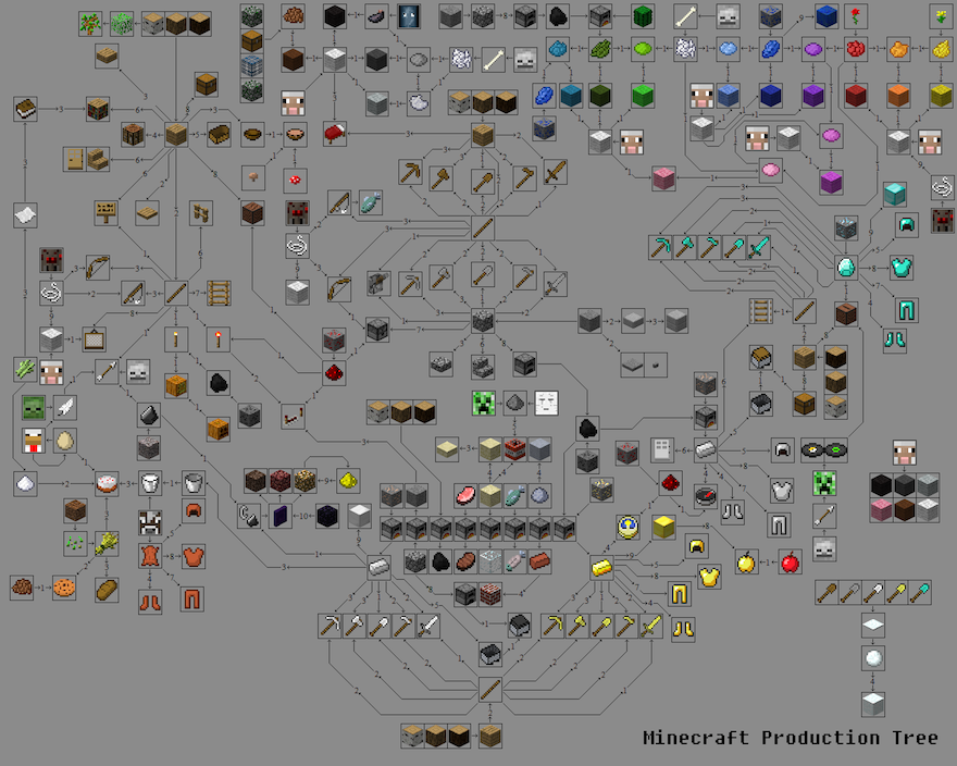 minecraft-crafting-chart1